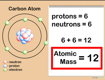 atomic mass carbon